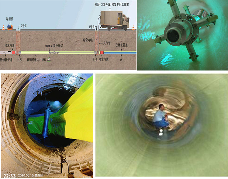 常熟UV-CIPP内衬修复