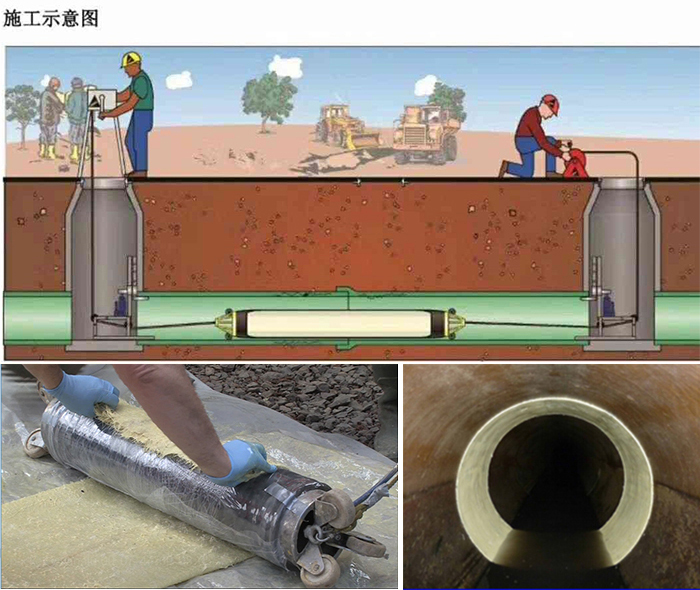 常熟管道局部点状修复